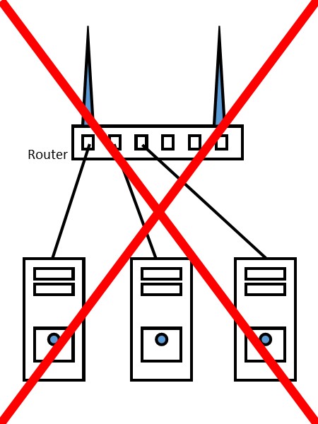 Diagram showing communication from computers through router